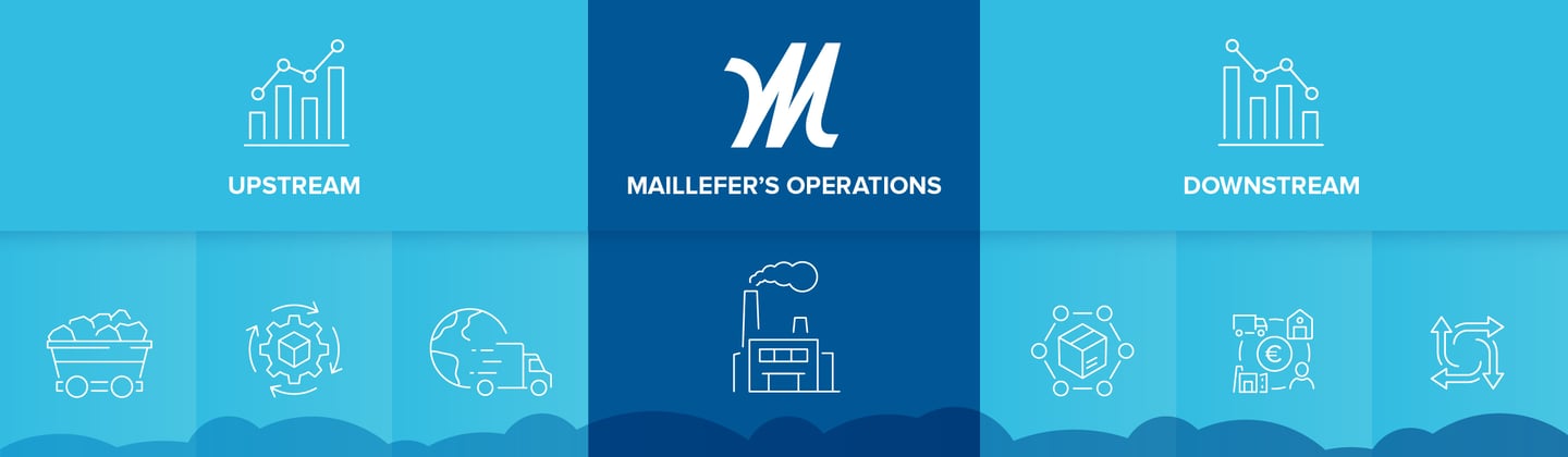 Maillefer_Value_Chain_Moduli_ilman otsikkoa